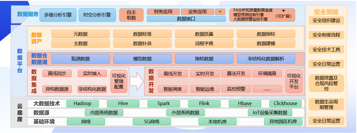 产品优势