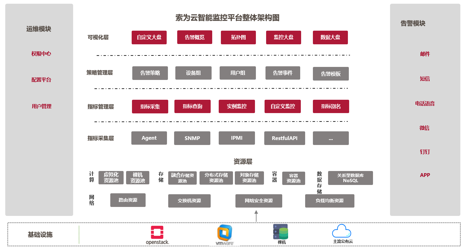 软件研发